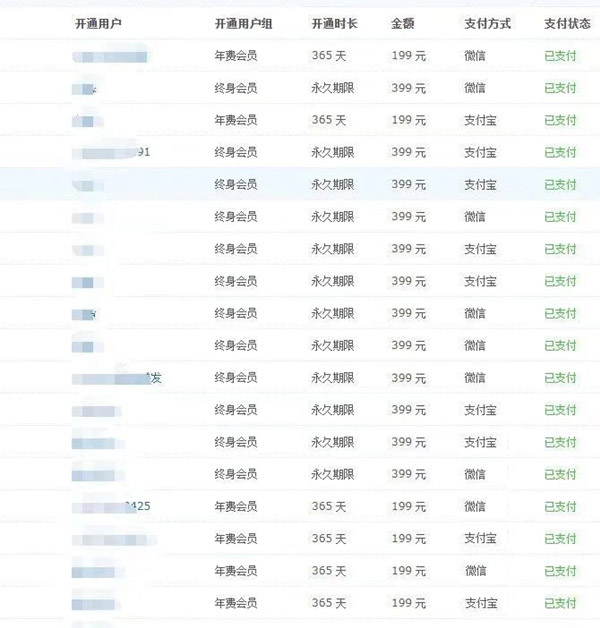 图片[3]-操作了九年的赚钱项目，现在每天净利润3000+，9年成功模式，全盘无保留复制给你！-56课堂