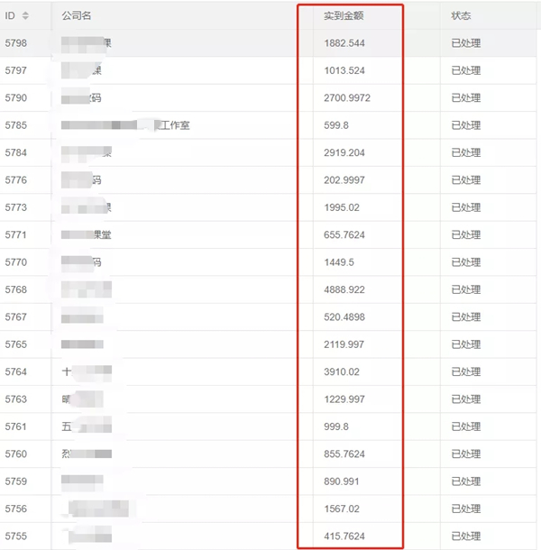 图片[13]-操作了九年的赚钱项目，现在每天净利润3000+，9年成功模式，全盘无保留复制给你！-56课堂