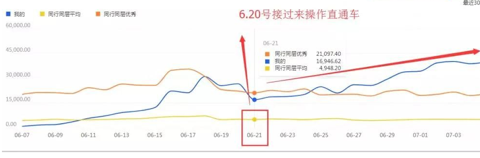 图片[6]-最新淘宝天猫直通车《无敌人群卡首屏》拿大流量玩法-震撼发布-56课堂