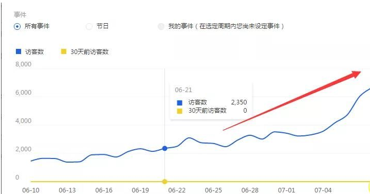 图片[7]-最新淘宝天猫直通车《无敌人群卡首屏》拿大流量玩法-震撼发布-56课堂