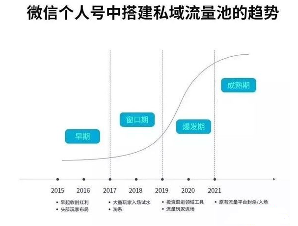 图片[1]-私域流量赚钱指南，让你的个人微信变成提款机（15堂课）-56课堂