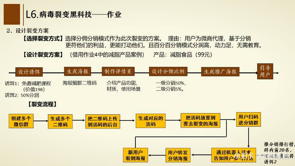 图片[3]-14天裂变盈利系统训练营：靠裂变营销实现30天收款1200万-56课堂