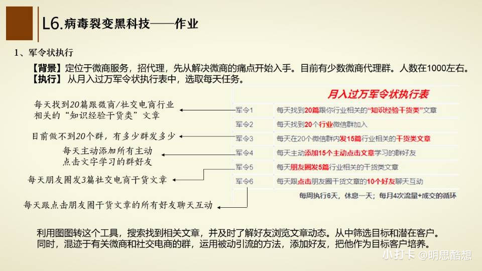 图片[2]-14天裂变盈利系统训练营：靠裂变营销实现30天收款1200万-56课堂