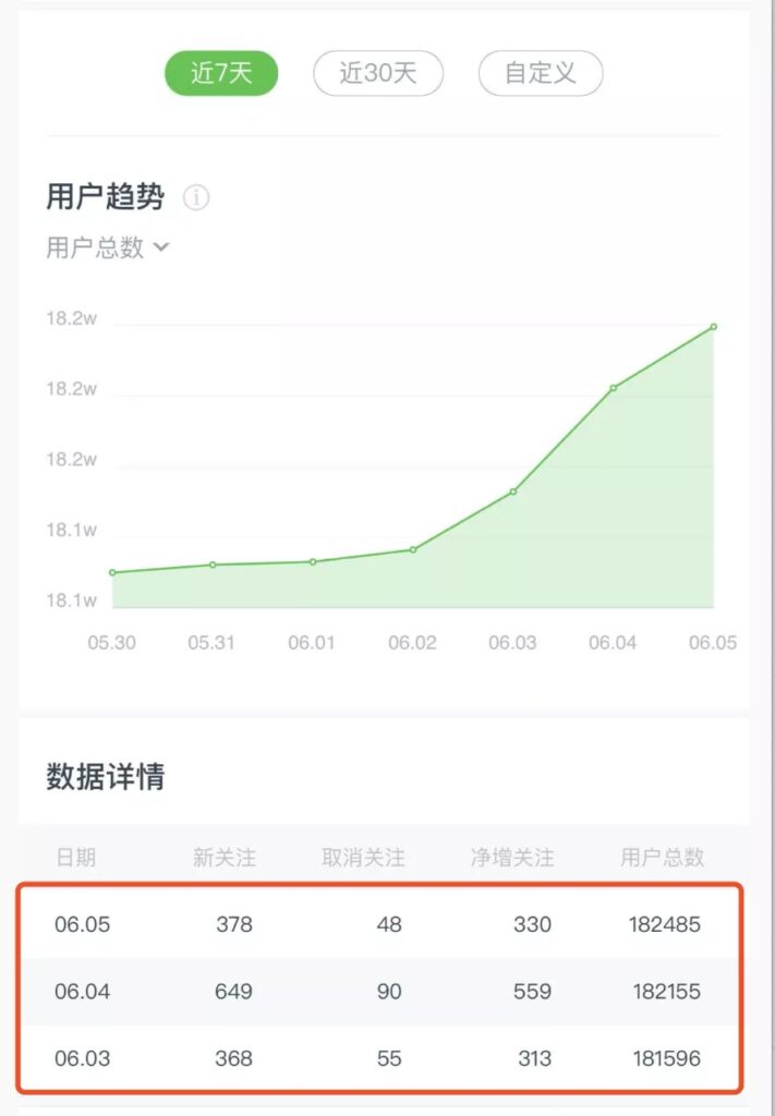 图片[5]-《公众号热门关键词实战引流特训营》5天涨5千精准粉，单独广点通每天赚百元-56课堂