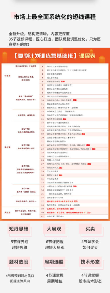 图片[1]-复利计划训练营：市场上最全面的系统化短线课程，匠心打造，反复调整优化-56课堂