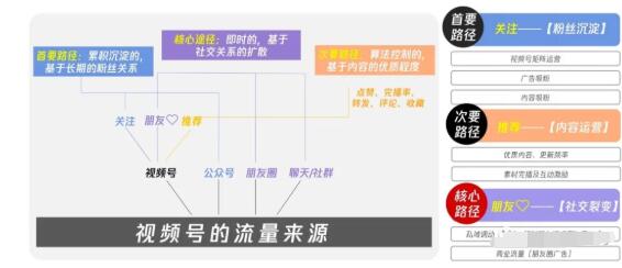 图片[3]-从0到1带你玩赚视频号：这么玩才赚钱，日引流500+日收入1000+核心玩法-56课堂