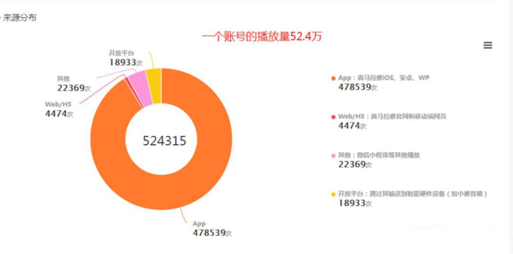 图片[4]-黄岛主·FM音频引流特训营2.0：独家引流模式，单账号50W+播放量，轻松变现-56课堂