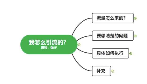 图片[3]-不会引流？强子：一年变现百万+，我是如何做流量的？【视频详解】-56课堂