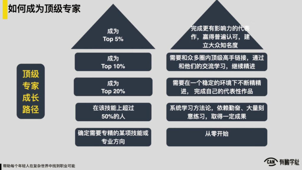 图片[1]-有趣学社·YOUCAN个人增值陪伴计划：提升个人“稳定可持续赚钱能力”-56课堂