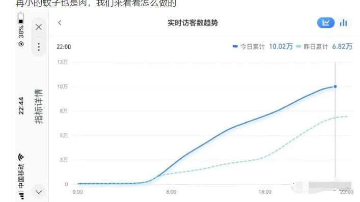 图片[2]-无货源店群教程，朋友圈那些几万访客的店是怎么做的？-56课堂