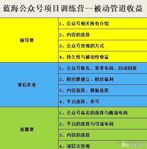 图片[2]-蓝海公众号项目训练营，手把手教你实操运营公众号和小程序变现-56课堂