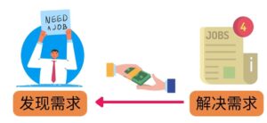 轻松赚1418美元,无本万利的赚钱方法,独家讲解如何在ETSY销售电子书赚钱-56课堂