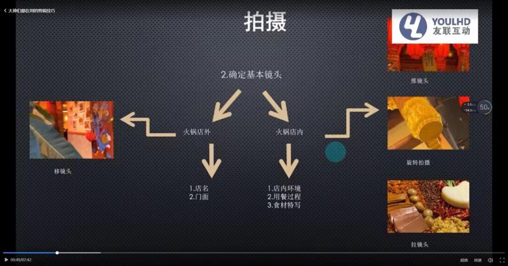 图片[2]-短视频运营思维课：账号定位+账号维护+使用工具+逻辑分析（10节课）-56课堂