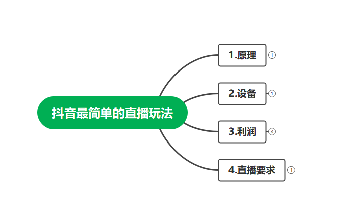 图片[2]-最新抖音冷门简单的蓝海直播赚钱玩法，流量大知道的人少，可做到全无人直播-56课堂