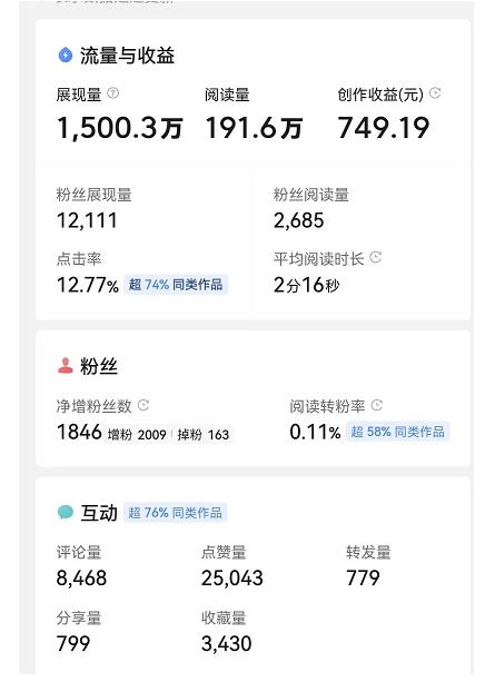 图片[2]-微头条自媒体副业项目，单篇1000-2000+收益写作玩法，全程复盘大解析！-56课堂