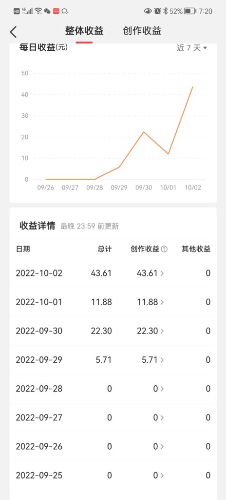 图片[4]-头条神仙玩法秒过原创，全程手机无脑操作，单号一天几十-56课堂