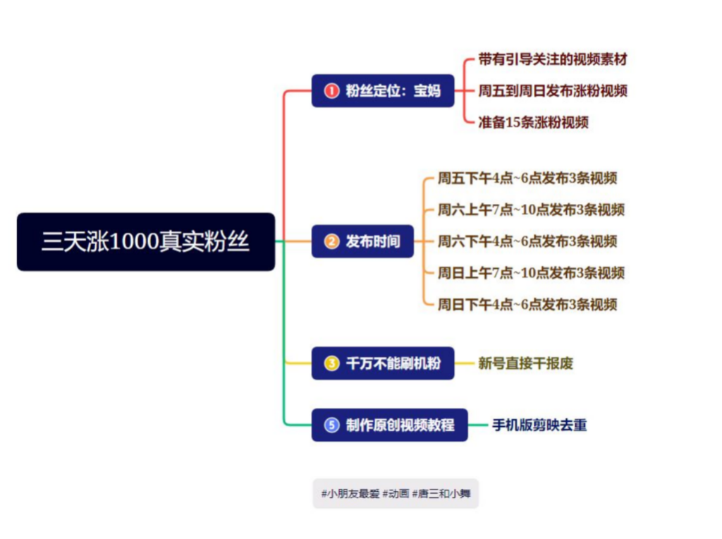 图片[2]-抖音快手三天起号涨粉1000宝妈粉丝的核心方法【详细玩法教程】-56课堂