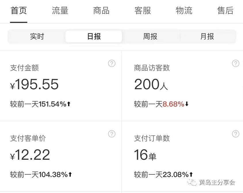 图片[4]-黄岛主《拼夕夕虚拟项目陪跑训练营》单店日收益100-200 独家选品思路与运营-56课堂