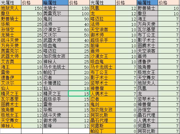 图片[2]-外面收费1988的最新魔灵召唤全自动挂机项目，单号一天500+【脚本+教程】-56课堂