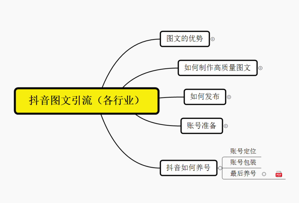 图片[2]-抖音引流术，矩阵操作，一天能引100多创业粉-56课堂