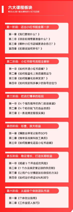 图片[6]-2023小红书电商火爆全网，新晋红利，风口项目，单店收益在3000-30000！-56课堂