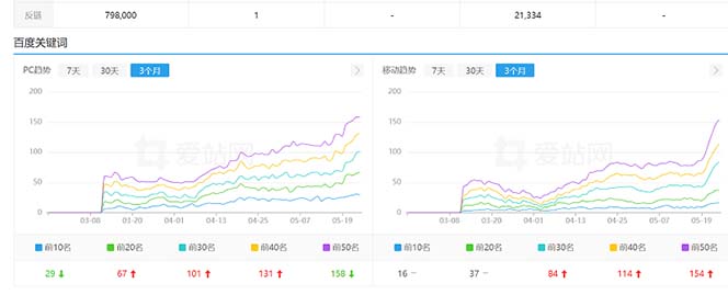 图片[2]-利用chatgpt操作网站SEO排名优化技术：实战效果相当不错（5节视频课）-56课堂