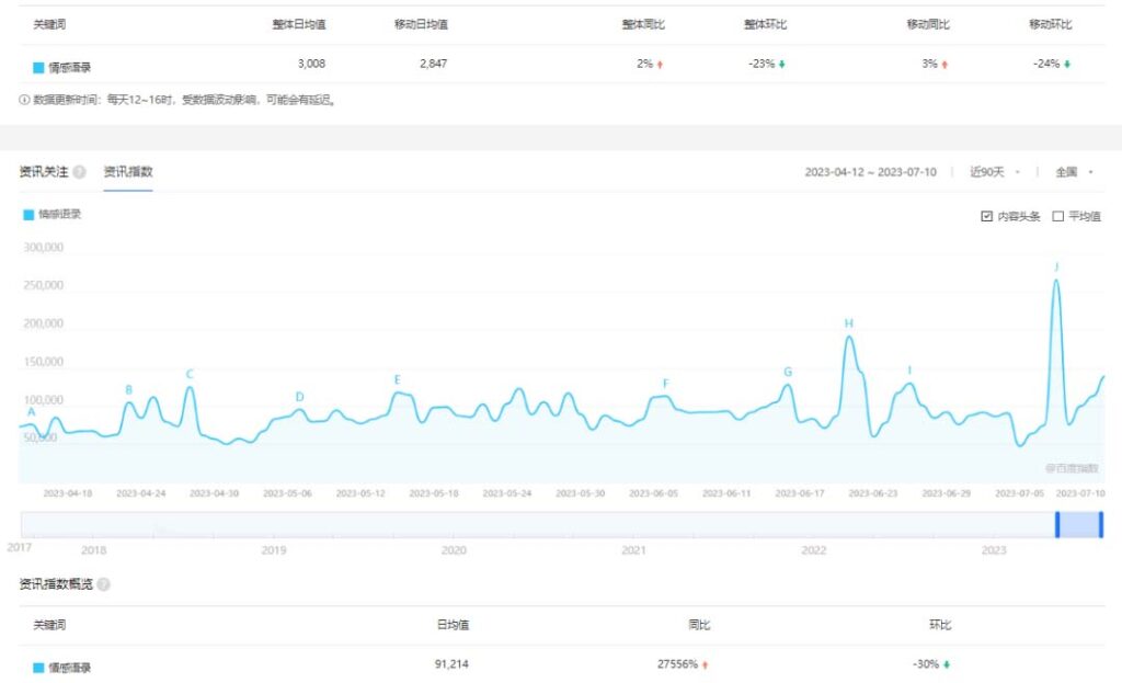 图片[2]-拆解短视频情感号引流变现项目，视频版一条龙大解析分享给你-56课堂