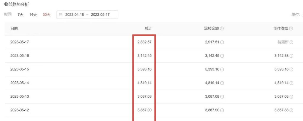 图片[4]-2023黑科技操作中视频撸收益，听话照做小白日入300+的项目-56课堂