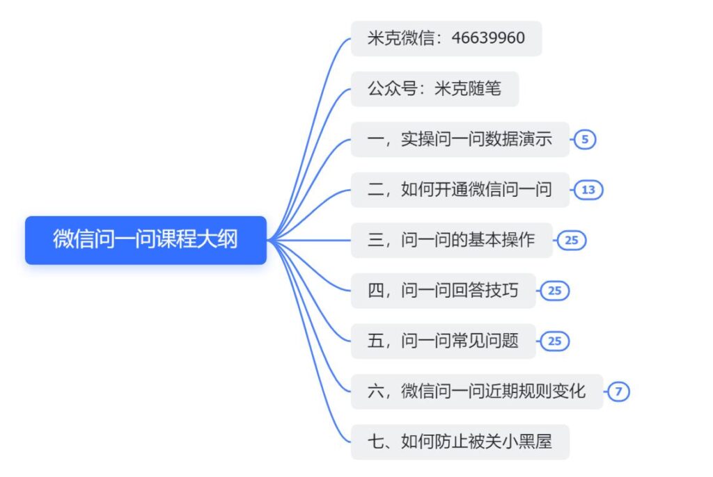 图片[2]-微信问一问实操引流教程，20分钟引流80+，日引流1000+-56课堂