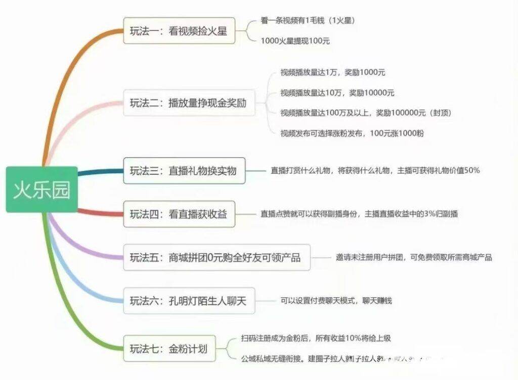 图片[4]-火乐园开始推广了你知道吗？火乐园注册用户突破387万，是啥让火乐园火出圈-56课堂