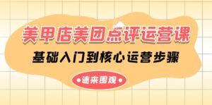 美甲店-美团点评运营课,基础入门到核心运营步骤(14节课)-56课堂