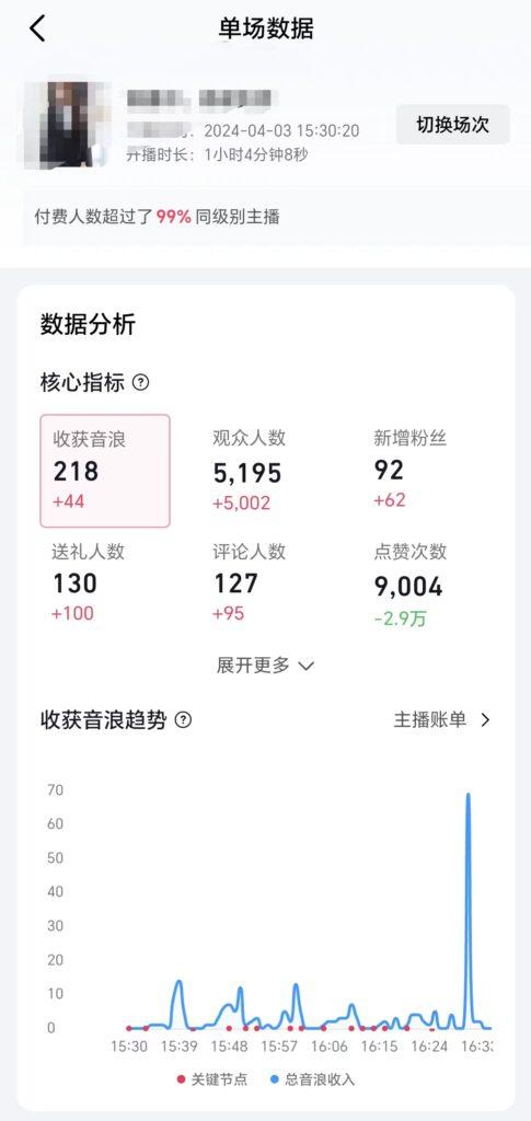 图片[3]-2024抖音直播100%起号方法 0粉丝0作品当天破千人在线 多种变现方式-56课堂