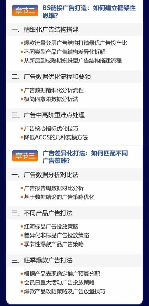 图片[5]-亚马逊爆款广告训练营：掌握关键词库搭建方法，优化广告数据提升旺季销量-56课堂