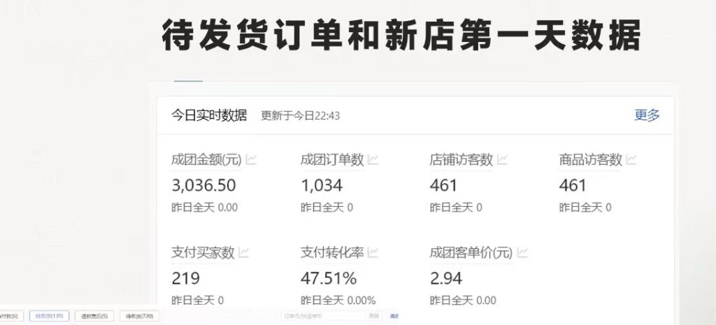 图片[2]-拼多多 最新合作开店日收4000+两天销量过百单，无学费、老运营代操作、...-56课堂