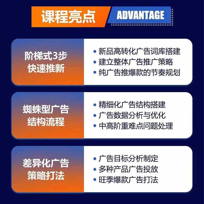 图片[2]-亚马逊爆款广告训练营：掌握关键词库搭建方法，优化广告数据提升旺季销量-56课堂