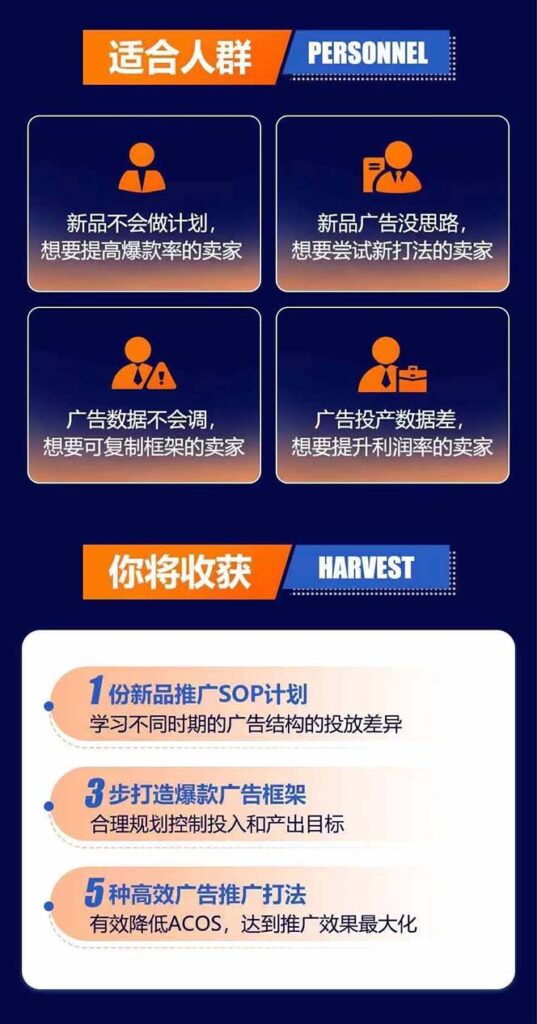 图片[3]-亚马逊爆款广告训练营：掌握关键词库搭建方法，优化广告数据提升旺季销量-56课堂