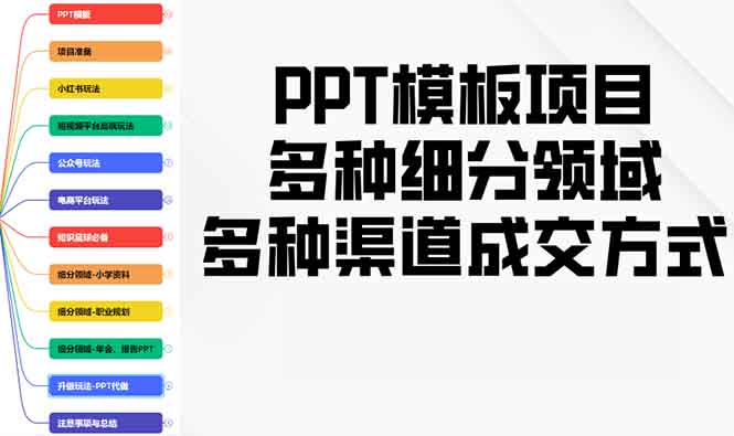 PPT模板项目，多种细分领域，多种渠道成交方式，实操教学-56课堂